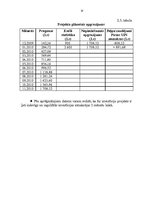 Referāts 'Investīciju projekta novērtēšana pakalpojumu uzņēmumā', 18.