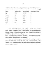 Prakses atskaite 'SIA "Stilgras" mārketinga vide', 18.