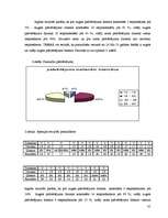 Diplomdarbs 'Ģimenes attiecību ietekme uz pusaudžu pašvērtējuma veidošanos', 35.