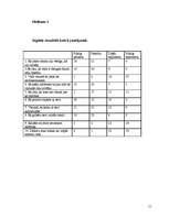 Diplomdarbs 'Ģimenes attiecību ietekme uz pusaudžu pašvērtējuma veidošanos', 51.