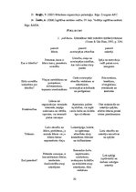 Referāts 'Līderības teoriju klasifikācija', 20.