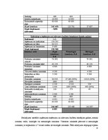Prakses atskaite 'Viesnīcas X finanšu rādītāju analīze', 10.