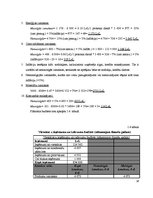 Prakses atskaite 'Viesnīcas X finanšu rādītāju analīze', 13.