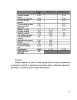 Prakses atskaite 'Viesnīcas X finanšu rādītāju analīze', 16.