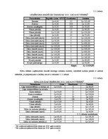 Prakses atskaite 'Prakses atskaite par apbedīšanas biroju', 11.