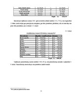 Prakses atskaite 'Prakses atskaite par apbedīšanas biroju', 12.