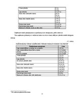 Prakses atskaite 'Prakses atskaite par apbedīšanas biroju', 15.