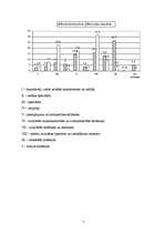 Referāts 'Bezdarbs Latvijā', 7.