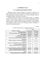 Referāts 'Peļņas un rentabilitātes plānošana', 8.