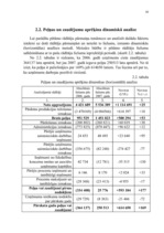 Referāts 'Peļņas un rentabilitātes plānošana', 10.