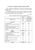 Referāts 'Peļņas un rentabilitātes plānošana', 12.