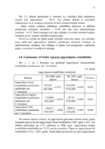 Referāts 'Peļņas un rentabilitātes plānošana', 13.