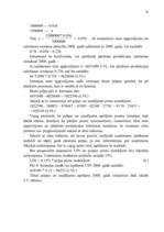 Referāts 'Peļņas un rentabilitātes plānošana', 16.