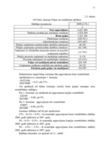 Referāts 'Peļņas un rentabilitātes plānošana', 17.