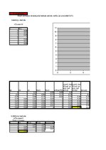 Paraugs 'Elektroinženieru matemātika. Datorrealizācija, 15.variants', 5.