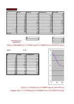 Paraugs 'Elektroinženieru matemātika. Datorrealizācija, 15.variants', 13.