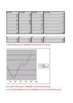 Paraugs 'Elektroinženieru matemātika. Datorrealizācija, 15.variants', 14.