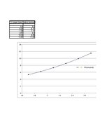 Paraugs 'Elektroinženieru matemātika. Datorrealizācija, 15.variants', 25.