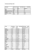 Referāts 'Musulmanisma izplatība Eiropā', 10.