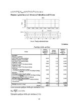 Diplomdarbs 'Liellaiduma koka pārseguma racionālo parametru novērtēšana', 62.