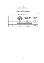 Diplomdarbs 'Liellaiduma koka pārseguma racionālo parametru novērtēšana', 76.