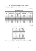 Diplomdarbs 'Liellaiduma koka pārseguma racionālo parametru novērtēšana', 80.