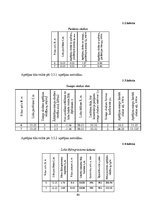 Diplomdarbs 'Liellaiduma koka pārseguma racionālo parametru novērtēšana', 84.