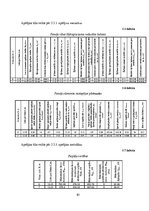 Diplomdarbs 'Liellaiduma koka pārseguma racionālo parametru novērtēšana', 85.