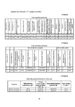 Diplomdarbs 'Liellaiduma koka pārseguma racionālo parametru novērtēšana', 86.