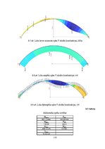 Diplomdarbs 'Liellaiduma koka pārseguma racionālo parametru novērtēšana', 119.