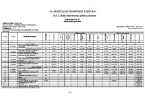 Diplomdarbs 'Liellaiduma koka pārseguma racionālo parametru novērtēšana', 223.