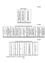 Diplomdarbs 'Liellaiduma koka pārseguma racionālo parametru novērtēšana', 230.