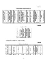 Diplomdarbs 'Liellaiduma koka pārseguma racionālo parametru novērtēšana', 231.