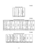 Diplomdarbs 'Liellaiduma koka pārseguma racionālo parametru novērtēšana', 233.