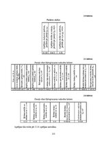 Diplomdarbs 'Liellaiduma koka pārseguma racionālo parametru novērtēšana', 235.
