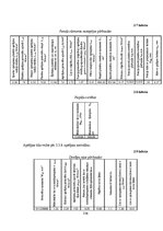 Diplomdarbs 'Liellaiduma koka pārseguma racionālo parametru novērtēšana', 236.