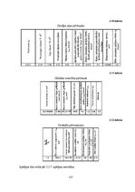 Diplomdarbs 'Liellaiduma koka pārseguma racionālo parametru novērtēšana', 237.