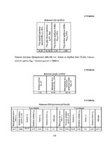Diplomdarbs 'Liellaiduma koka pārseguma racionālo parametru novērtēšana', 238.
