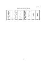 Diplomdarbs 'Liellaiduma koka pārseguma racionālo parametru novērtēšana', 239.