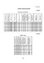 Diplomdarbs 'Liellaiduma koka pārseguma racionālo parametru novērtēšana', 240.