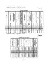 Diplomdarbs 'Liellaiduma koka pārseguma racionālo parametru novērtēšana', 241.
