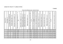 Diplomdarbs 'Liellaiduma koka pārseguma racionālo parametru novērtēšana', 242.