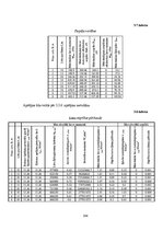 Diplomdarbs 'Liellaiduma koka pārseguma racionālo parametru novērtēšana', 244.