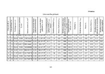 Diplomdarbs 'Liellaiduma koka pārseguma racionālo parametru novērtēšana', 245.