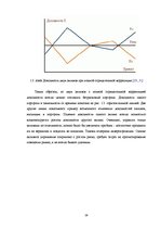 Diplomdarbs 'Составление умеренно-консервативного портфеля ценных бумаг Рижской Фондовой бирж', 29.
