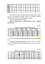 Diplomdarbs 'Составление умеренно-консервативного портфеля ценных бумаг Рижской Фондовой бирж', 45.