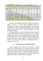 Diplomdarbs 'Составление умеренно-консервативного портфеля ценных бумаг Рижской Фондовой бирж', 48.