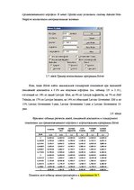 Diplomdarbs 'Составление умеренно-консервативного портфеля ценных бумаг Рижской Фондовой бирж', 54.