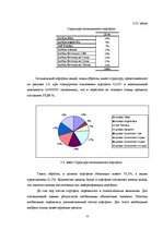 Diplomdarbs 'Составление умеренно-консервативного портфеля ценных бумаг Рижской Фондовой бирж', 55.