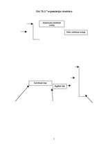 Konspekts 'Dokumentu sagatavošana. Praktiskais darbs lietvedībā', 5.